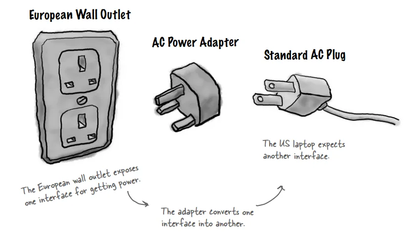 adapter pattern