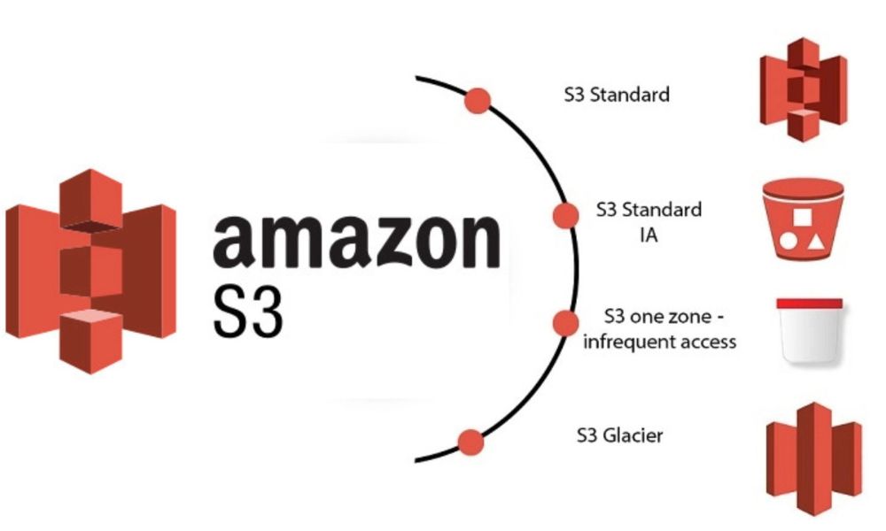 aws s3 là cái quái gì?