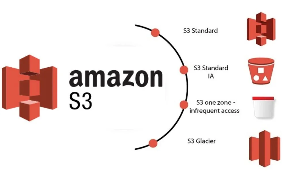 Aws s3.webp