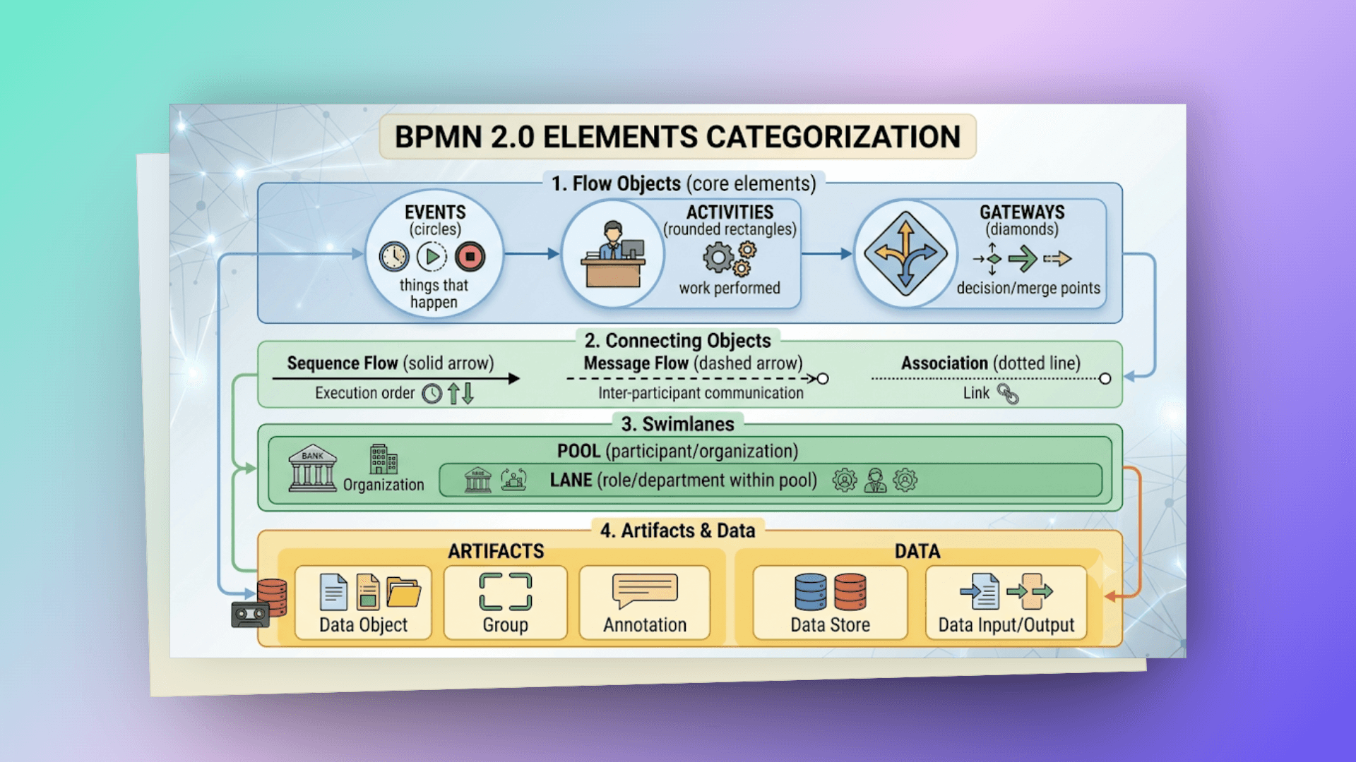 bpmn-elements