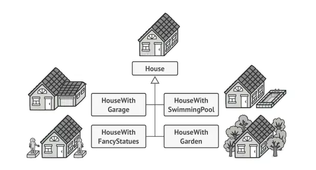 Builder pattern.png