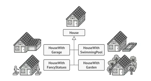 Builder pattern.webp