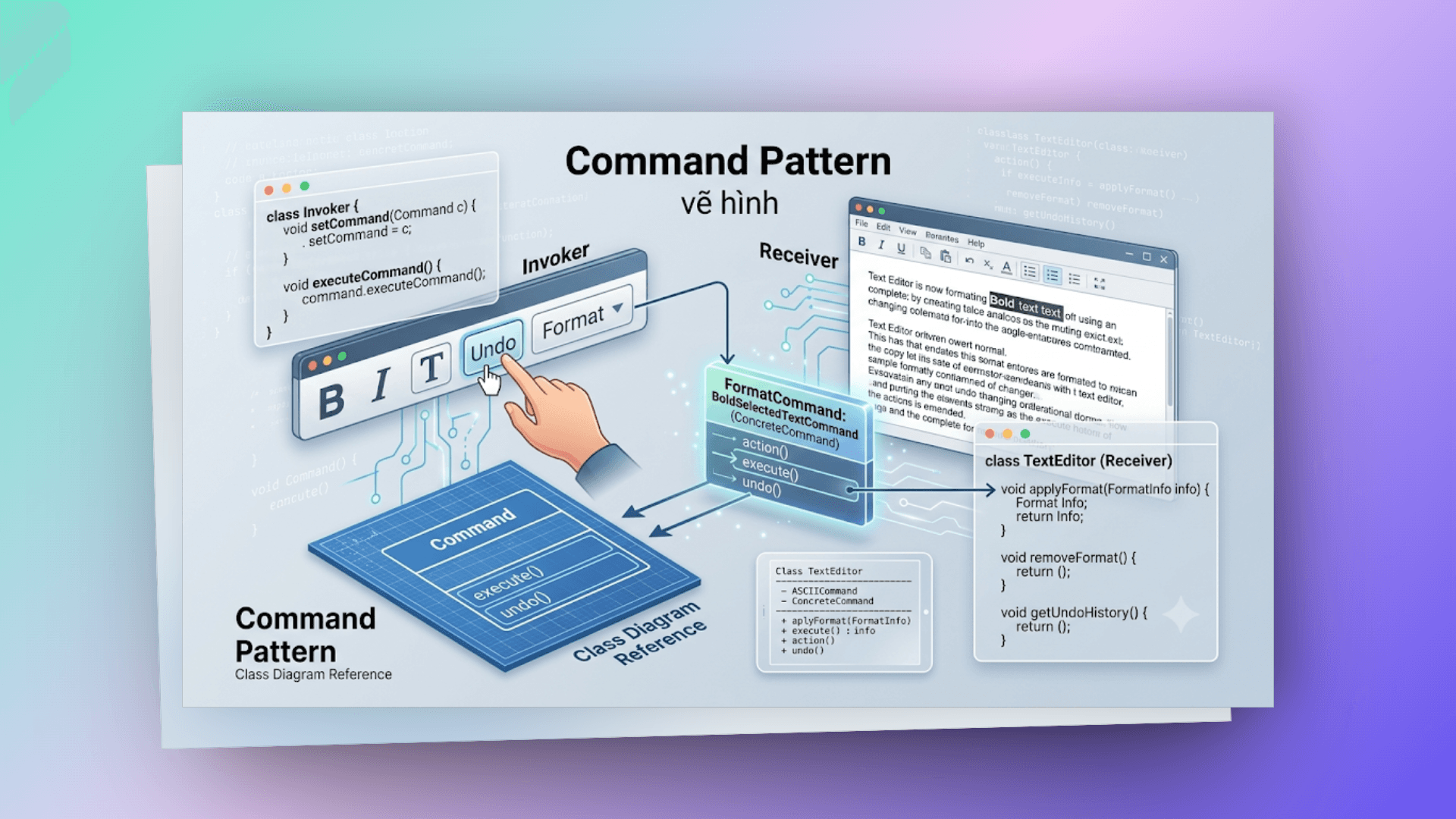 command-uml