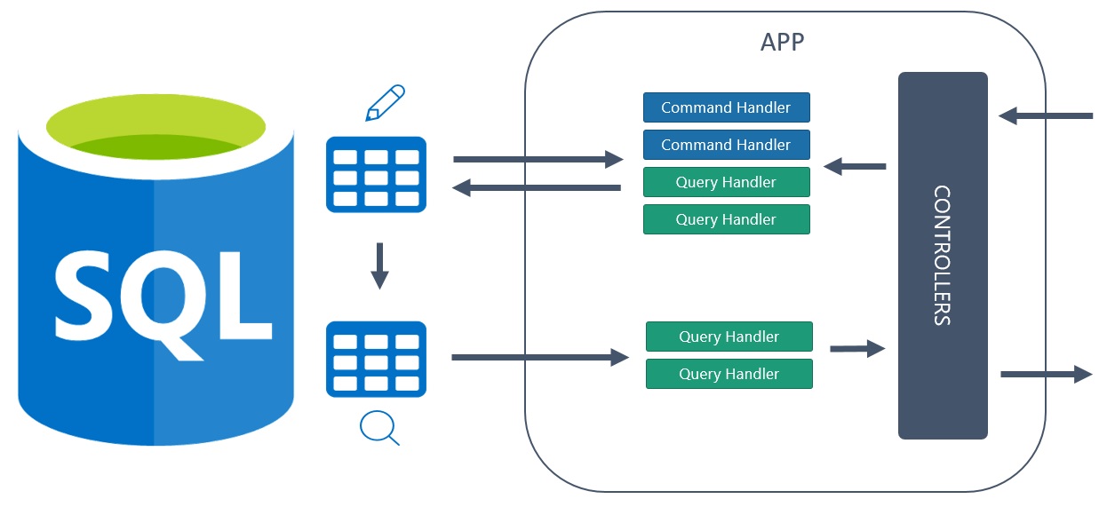 cqrs pattern