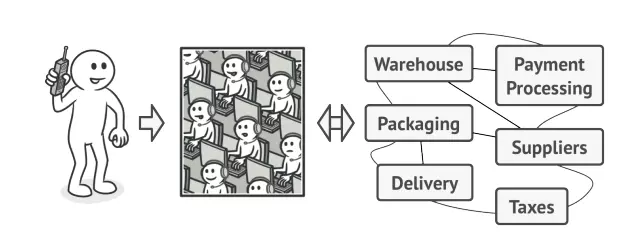 facade pattern in java