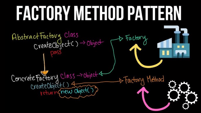 factory pattern in java