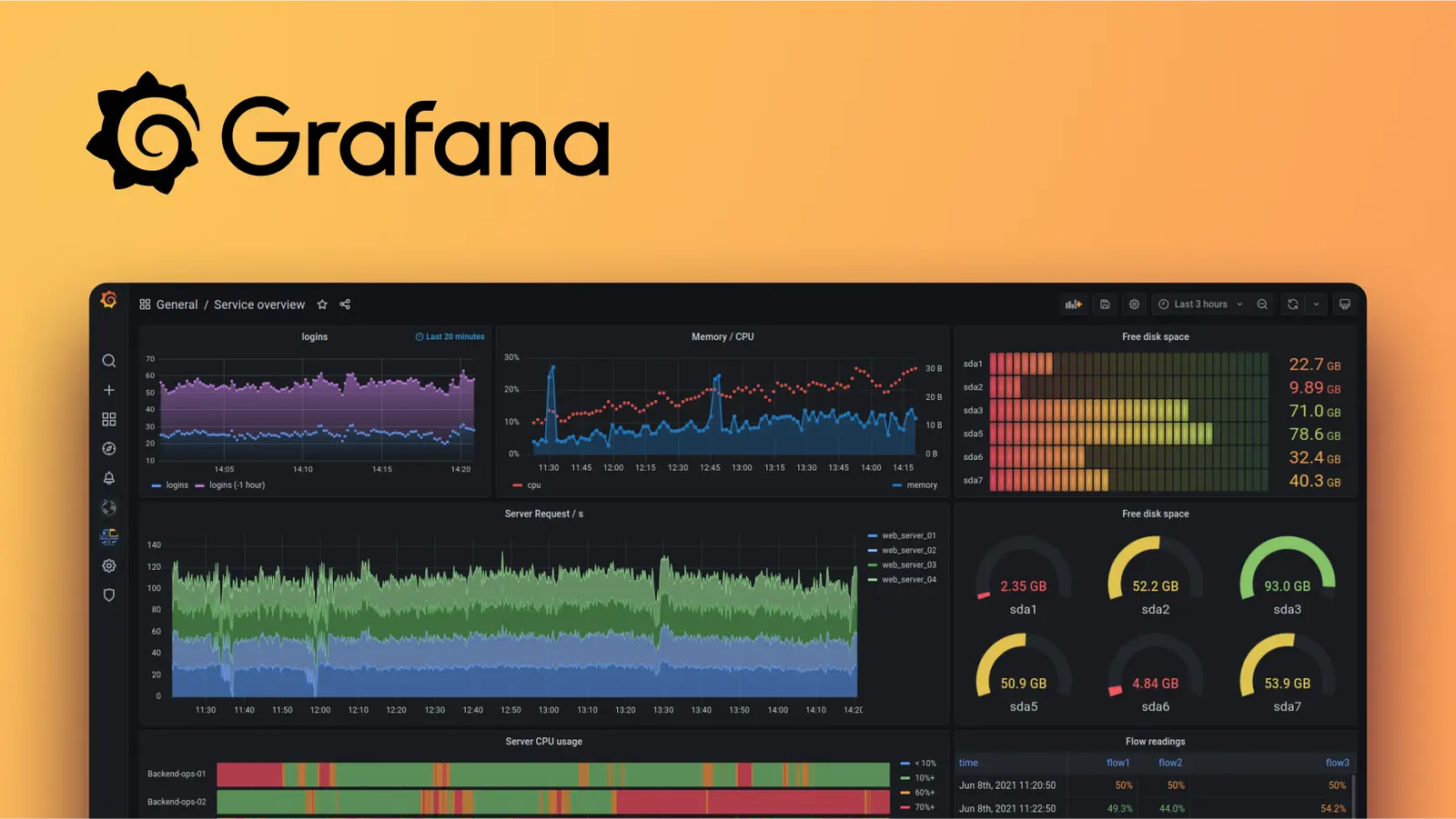 grafana