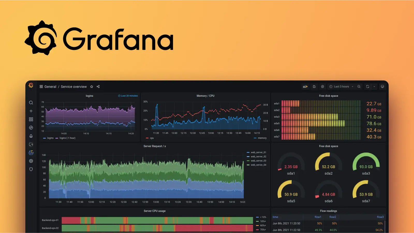 kiến trúc observability với grafana