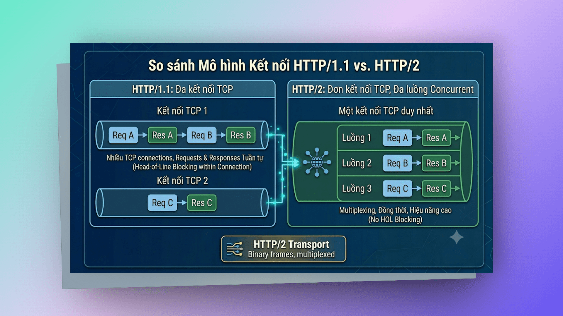 grpc-http2