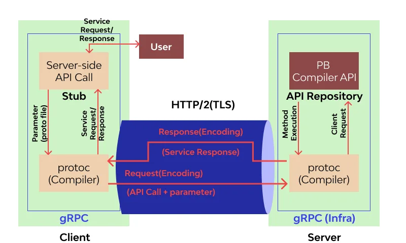 Grpc.webp