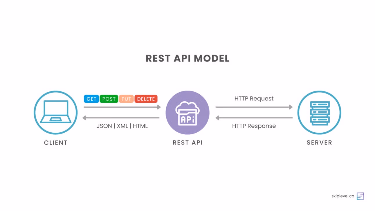 Happen when call rest api.png