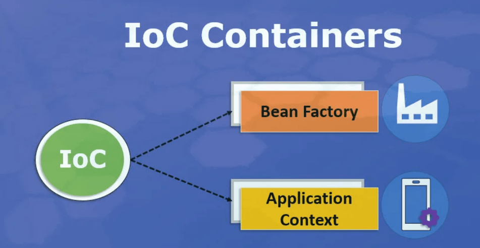 Ioc application context.png