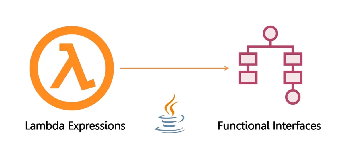 Functional interfaces lambda expressions.webp