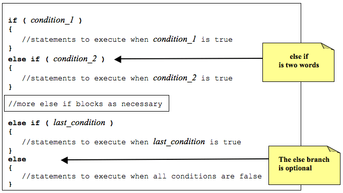 Java basic if else.png