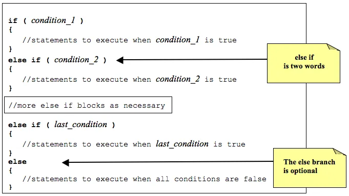 Java basic if else.webp