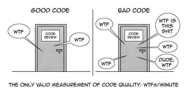 Java coding convention