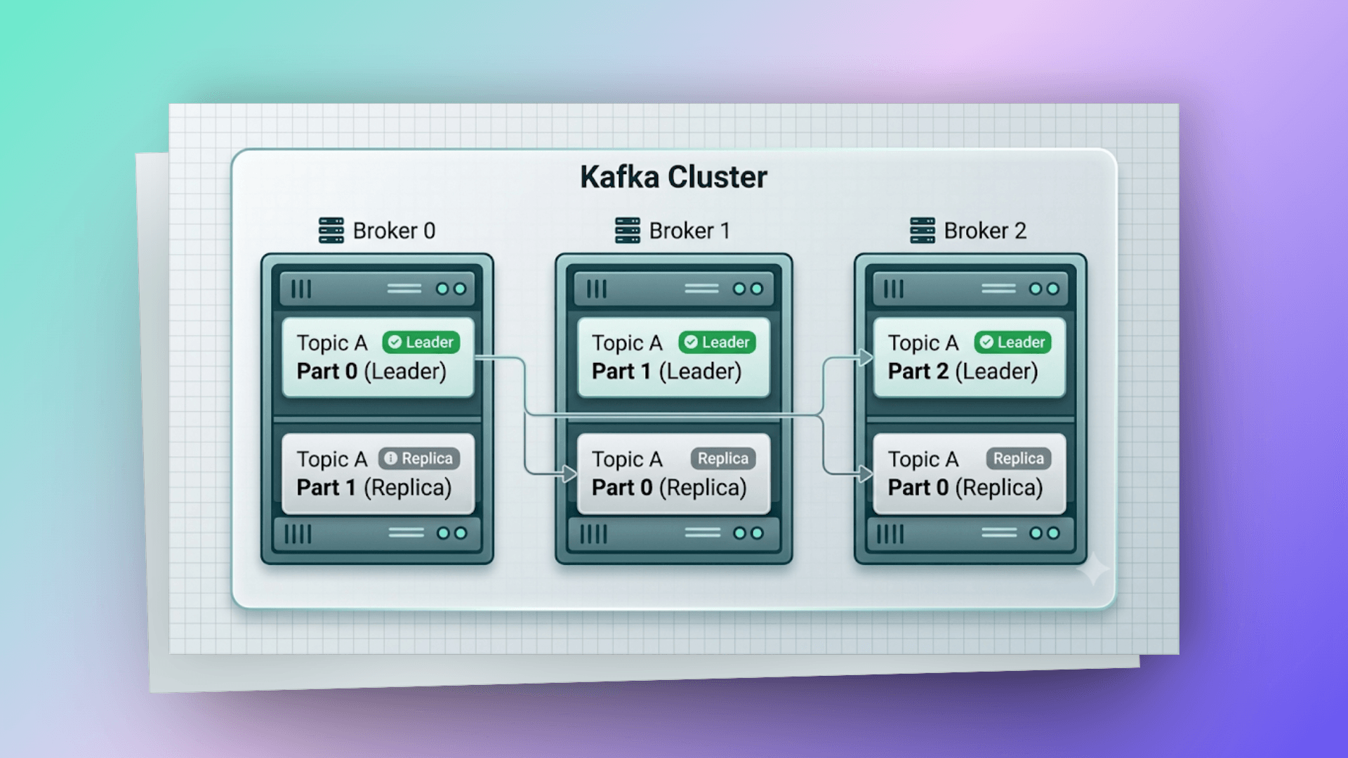 kafka-cluster