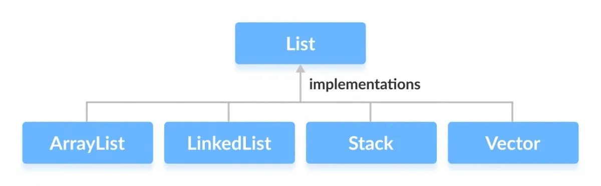 Java list.webp