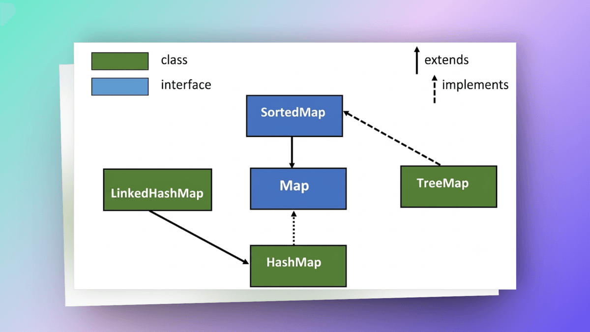 map in java