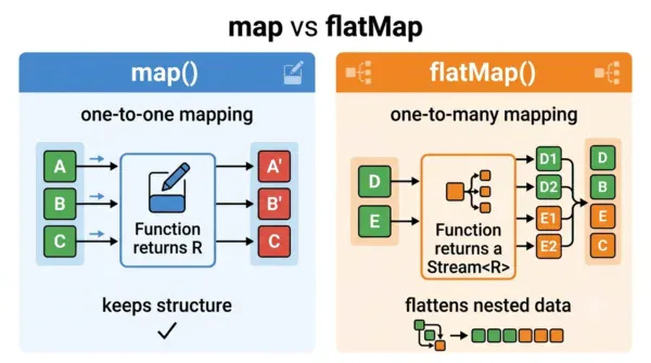 map vs flatmap