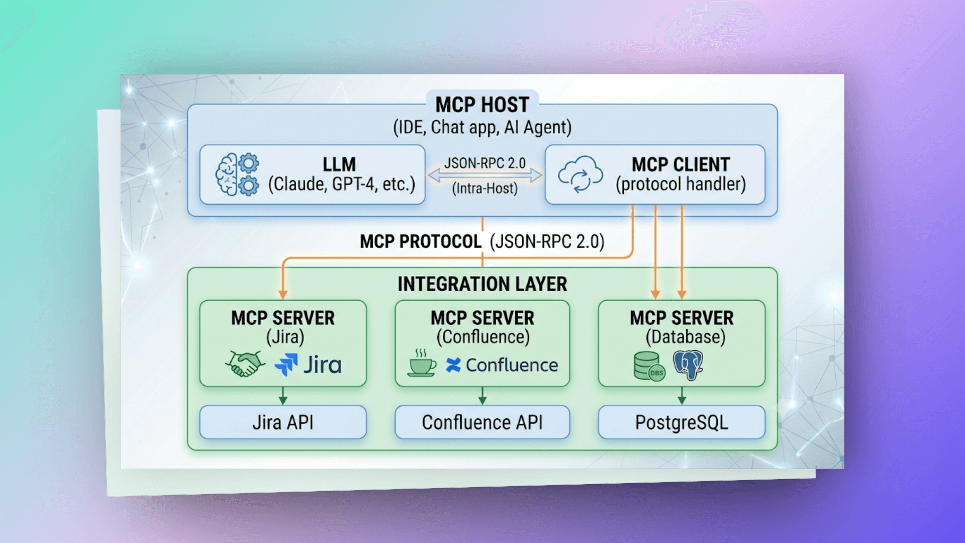 mcp-architecture