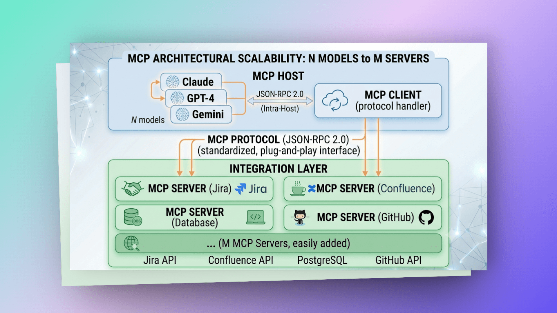 mcp-solution