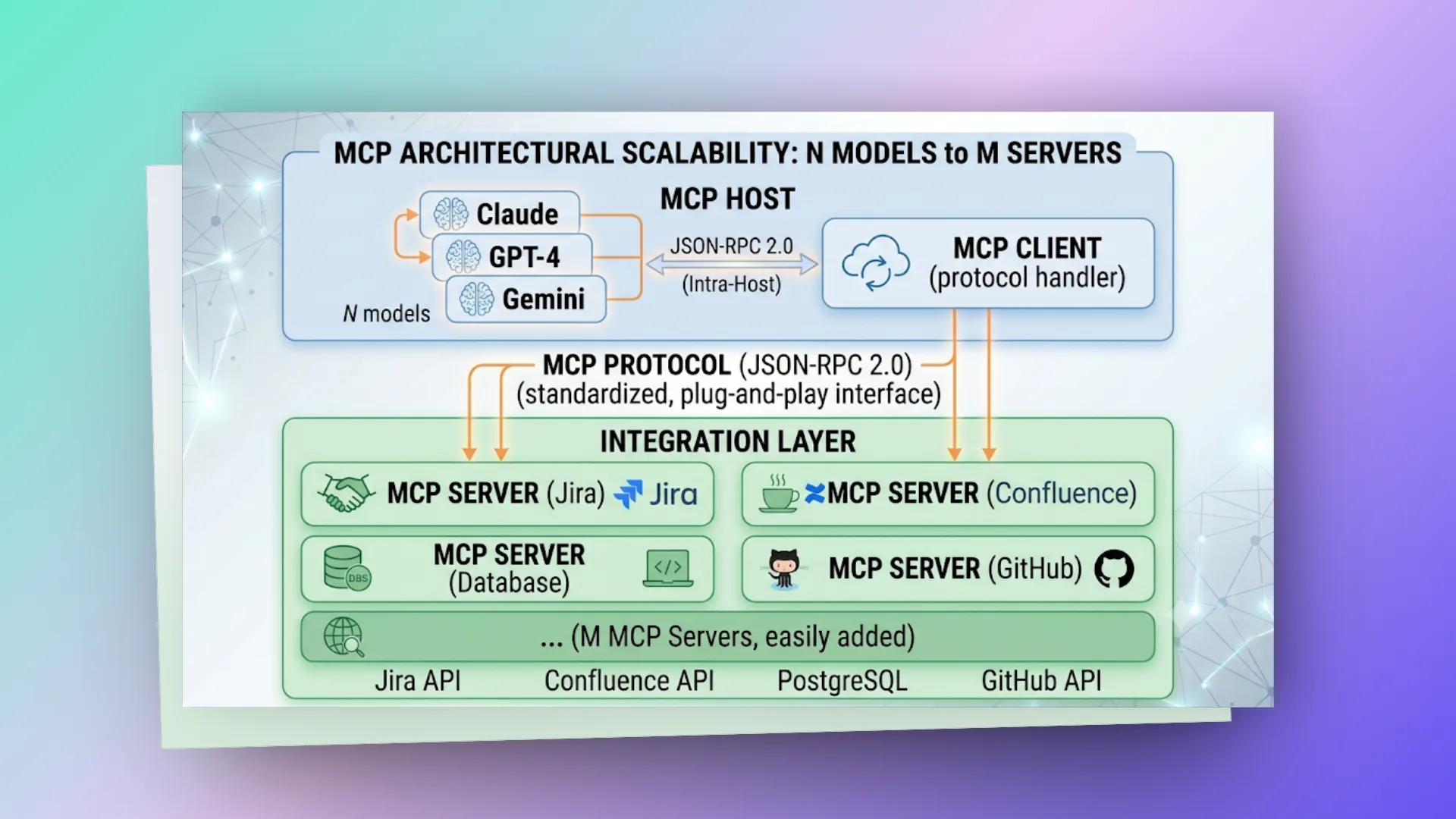 mcp-solution