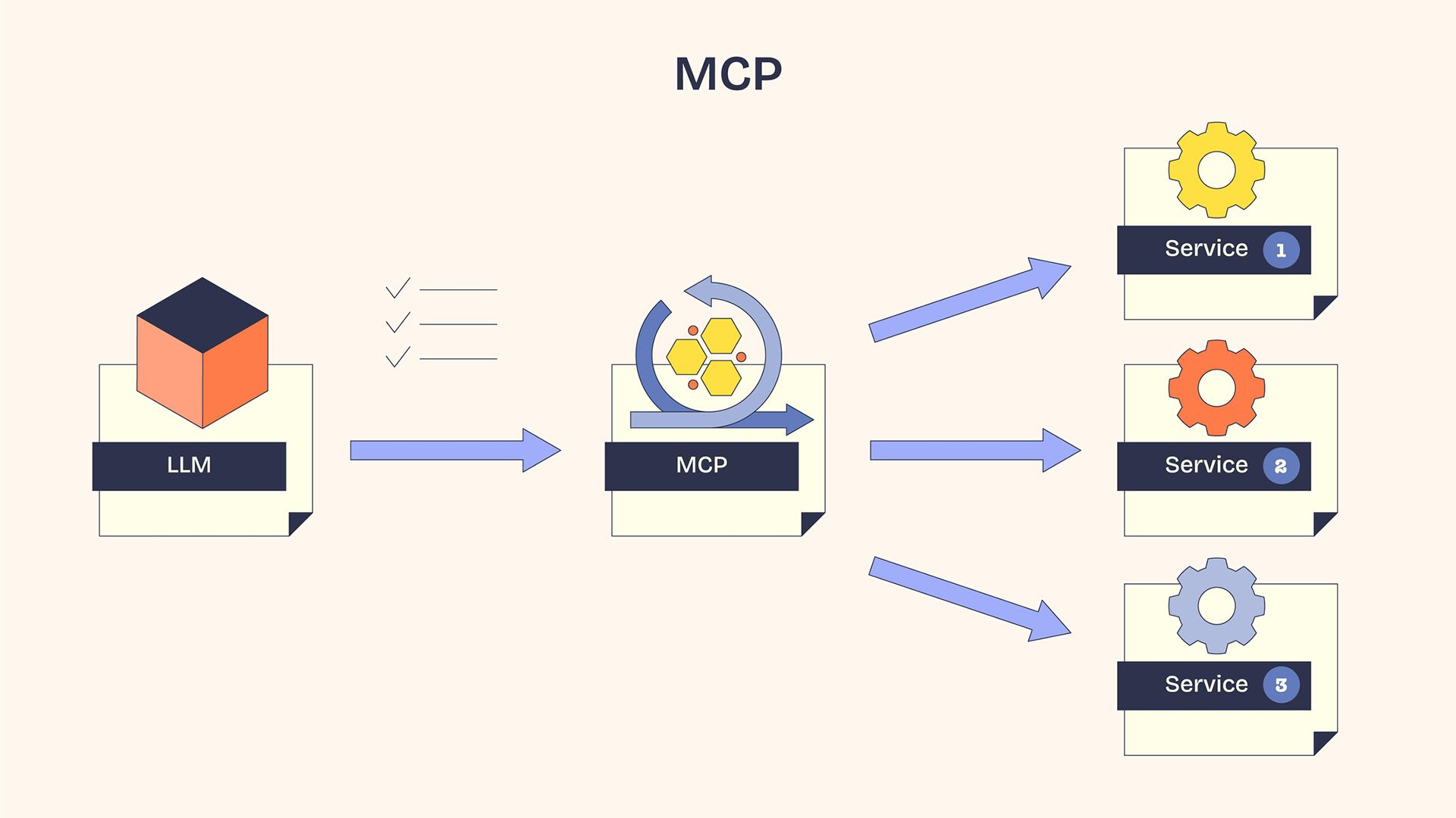 Mcp.png