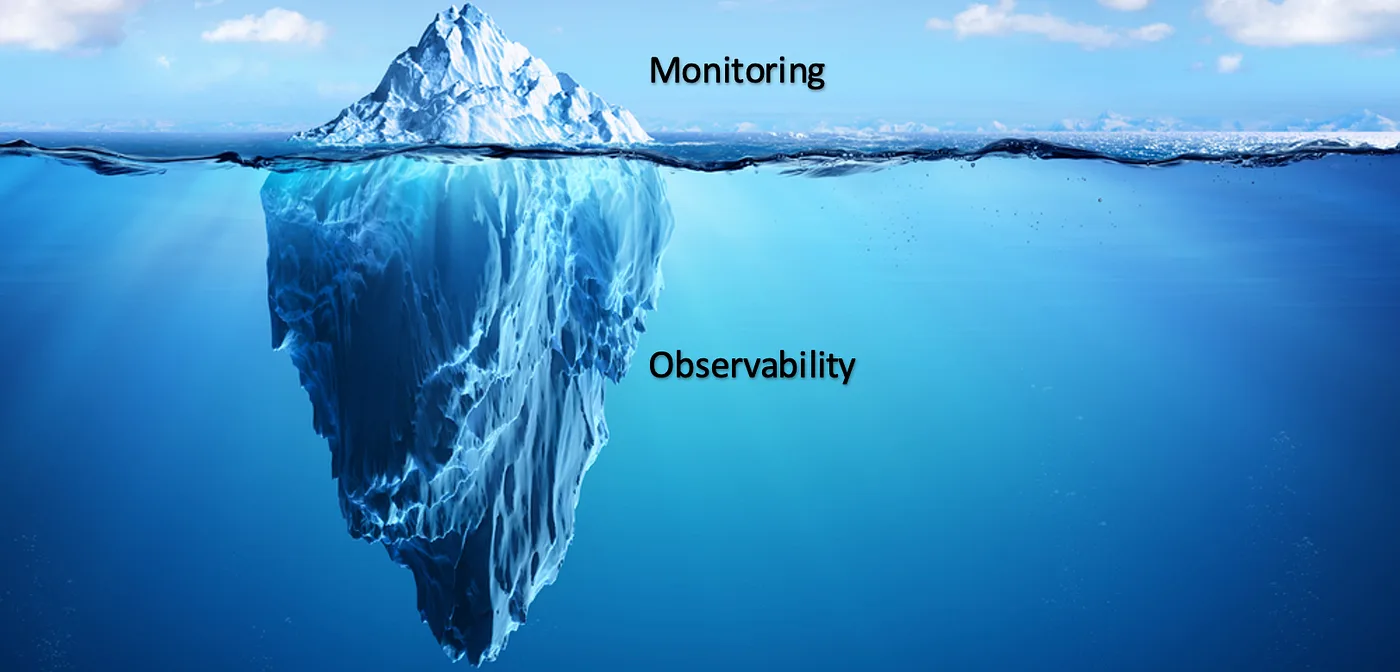 Observability monitoring.webp