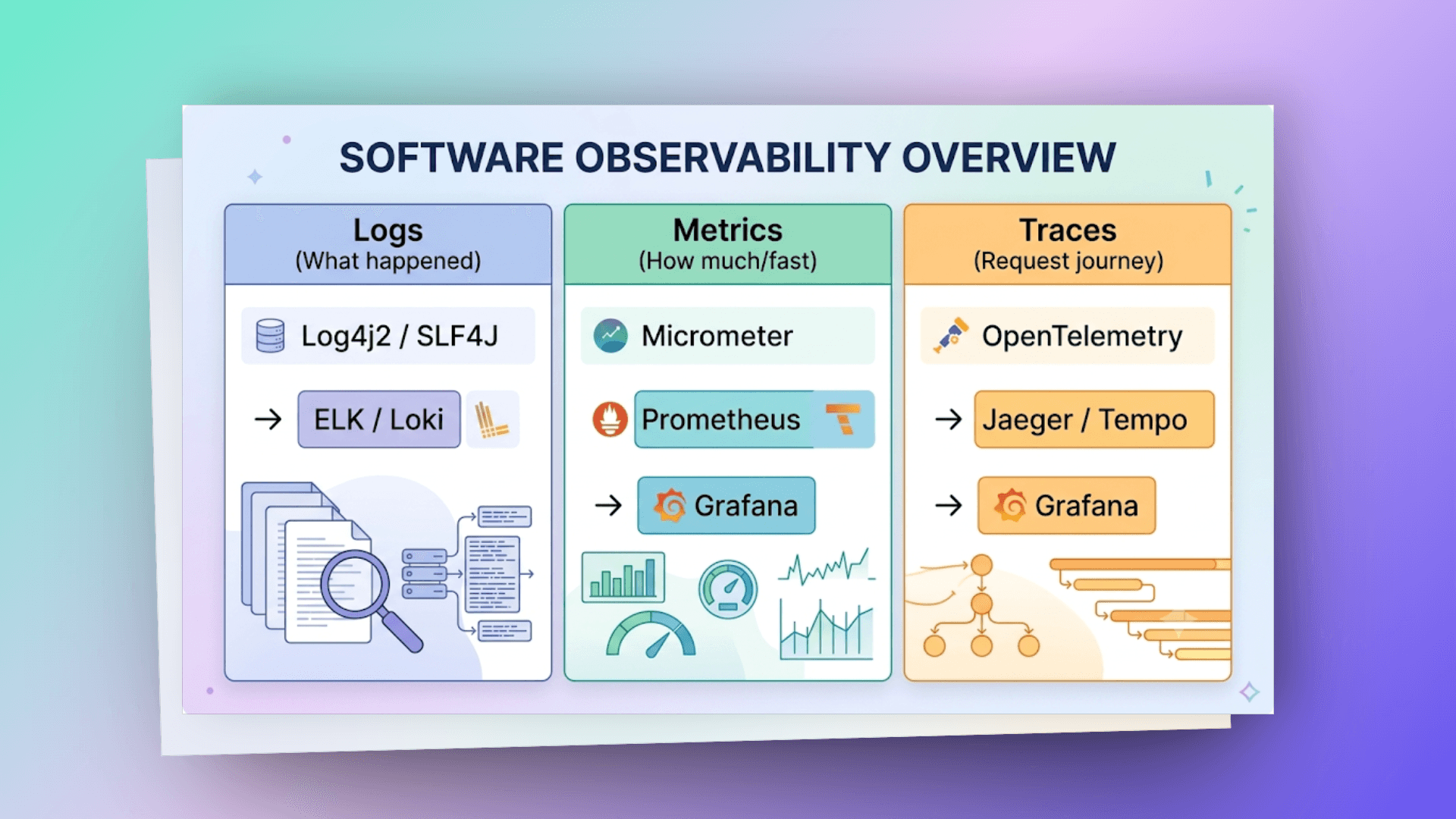 observability-structure