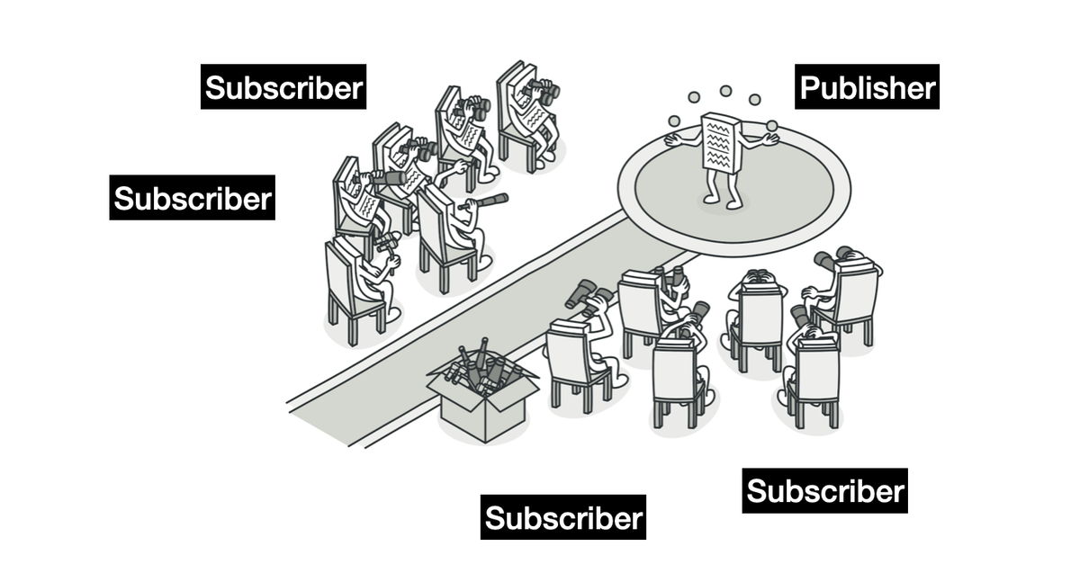 observer pattern trong java