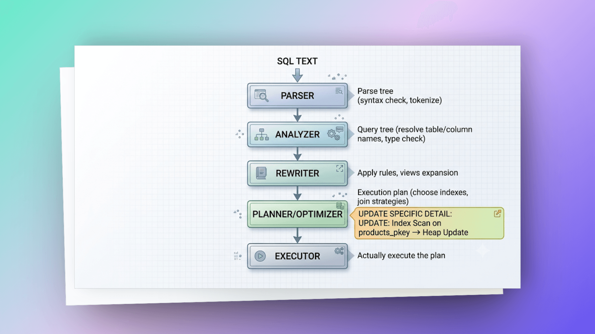 query-processing-pipeline
