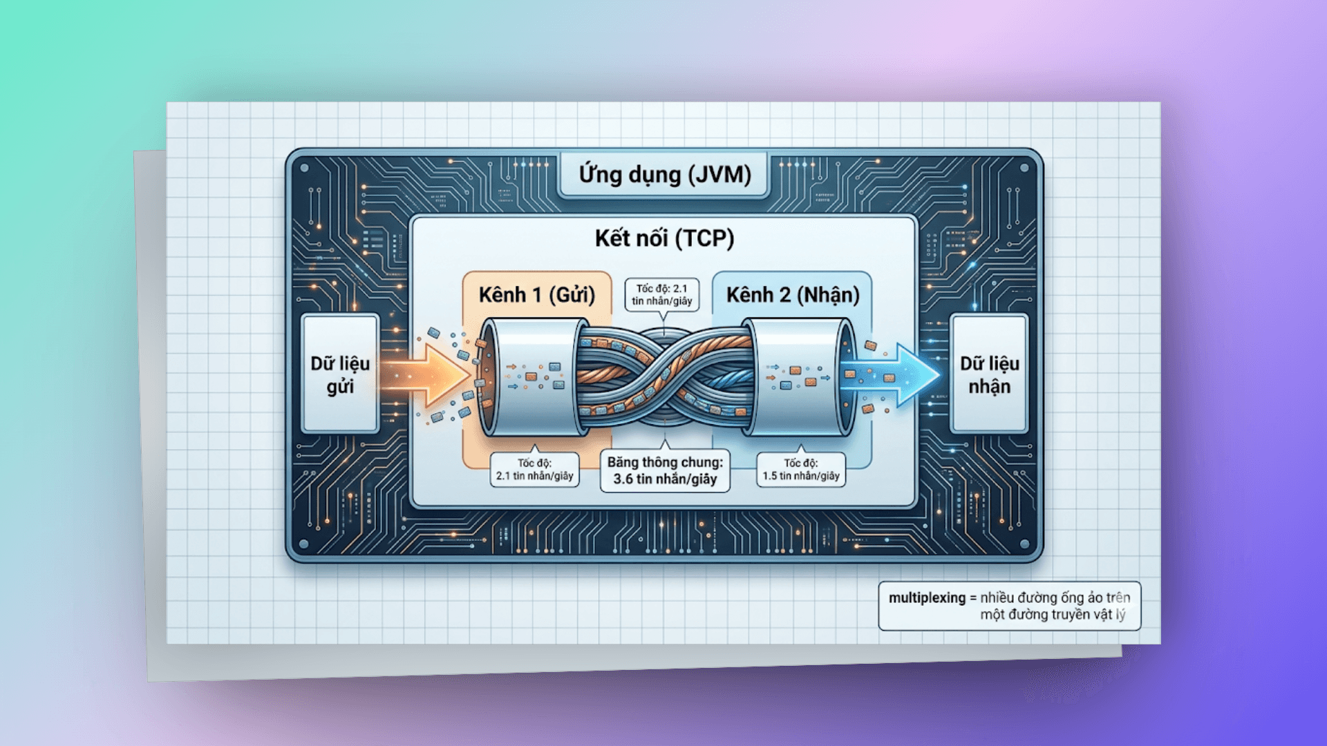 connection-channel