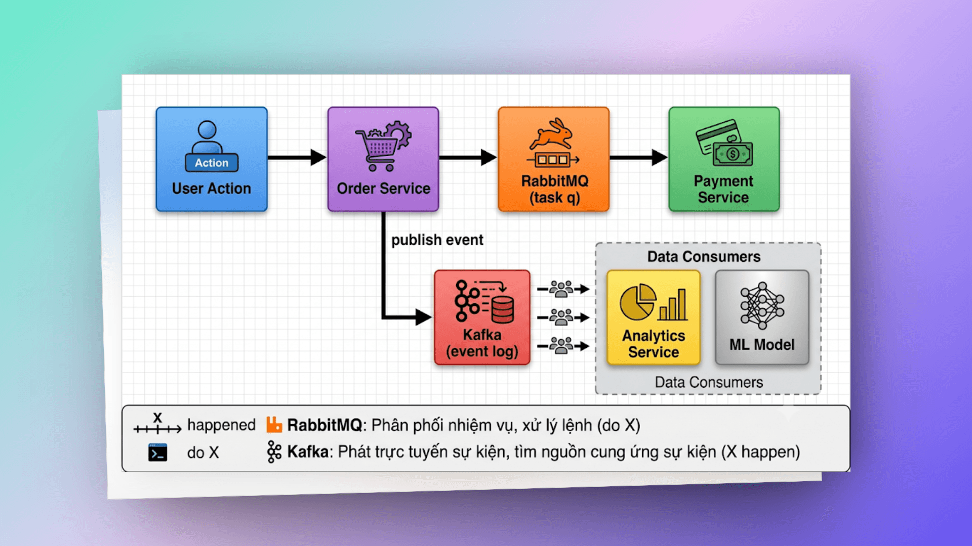 rabbitmq-with-kafka