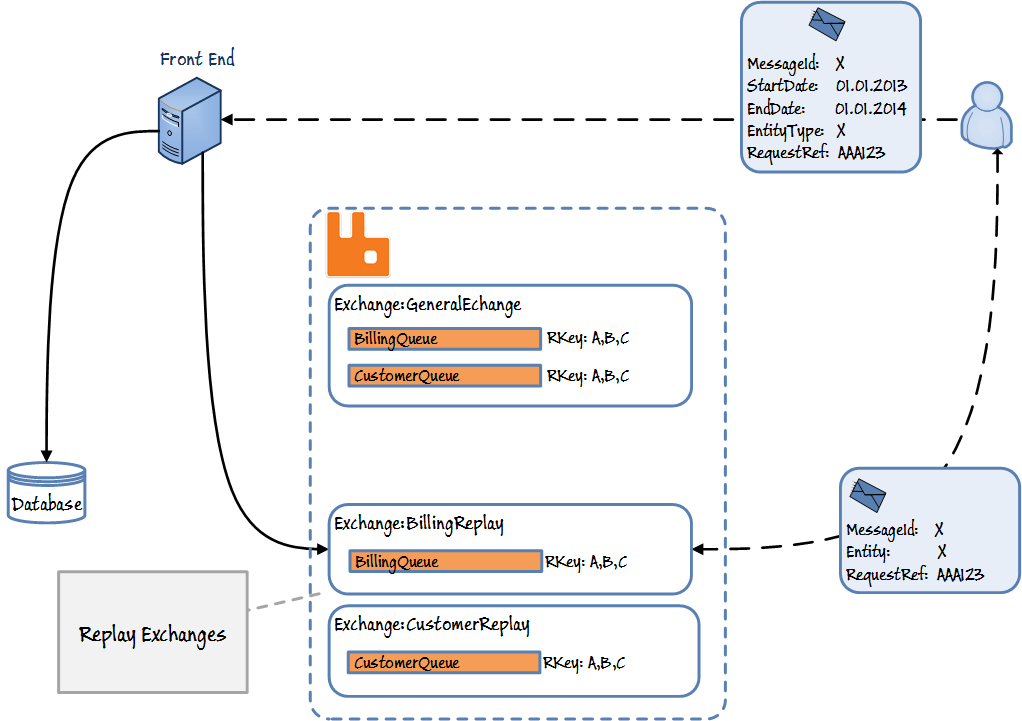 Rabbitmq.png