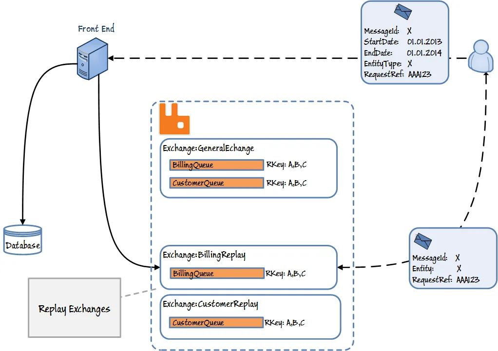 Rabbitmq.webp