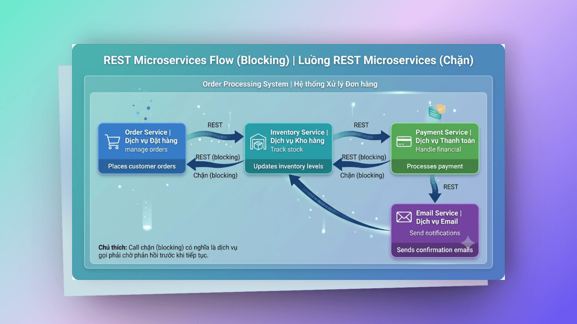 rest-block