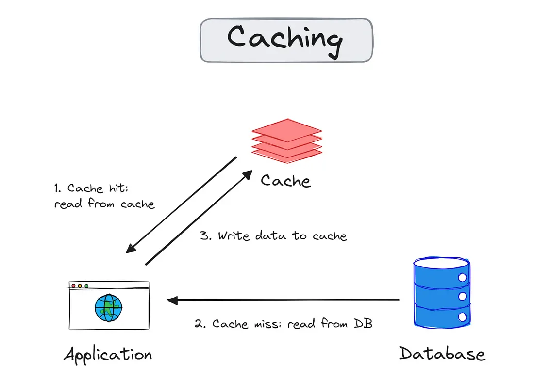 Redis.webp