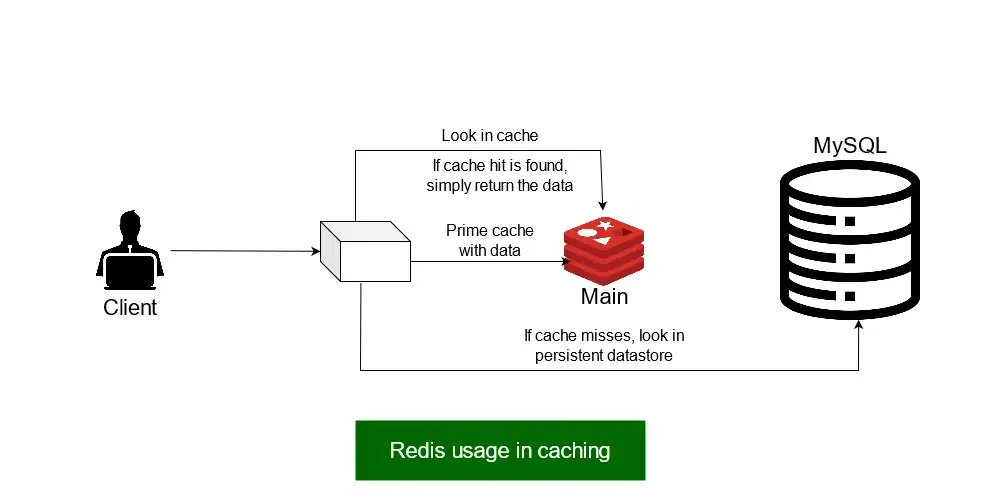 Redis pattern.webp