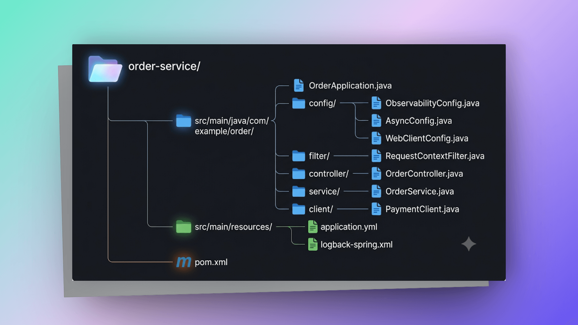 logback-mdc-project-structure