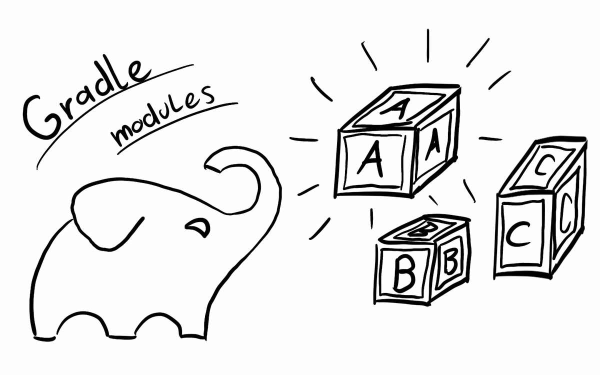 spring boot với nhiều modules bằng gradle