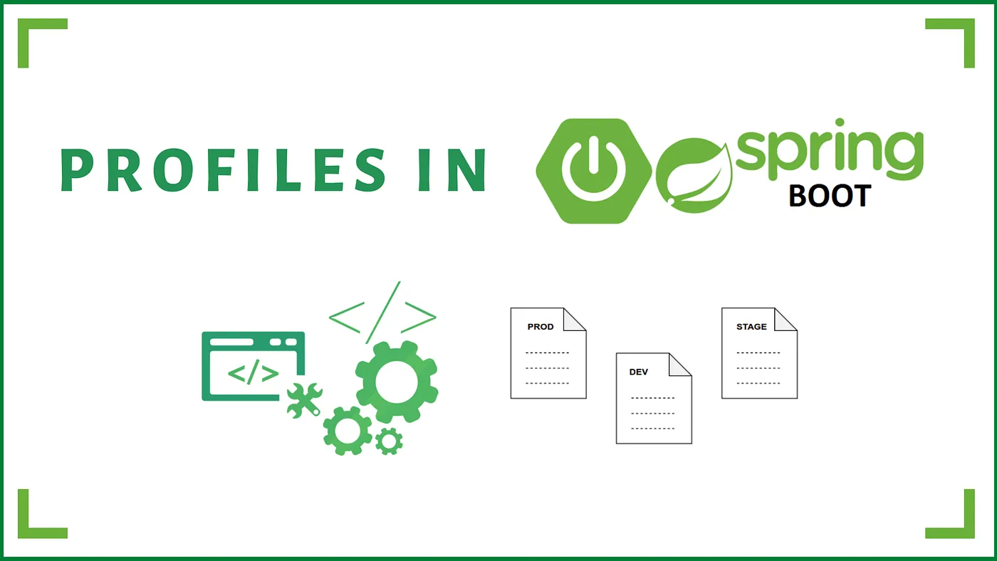 spring profiles và externalized config