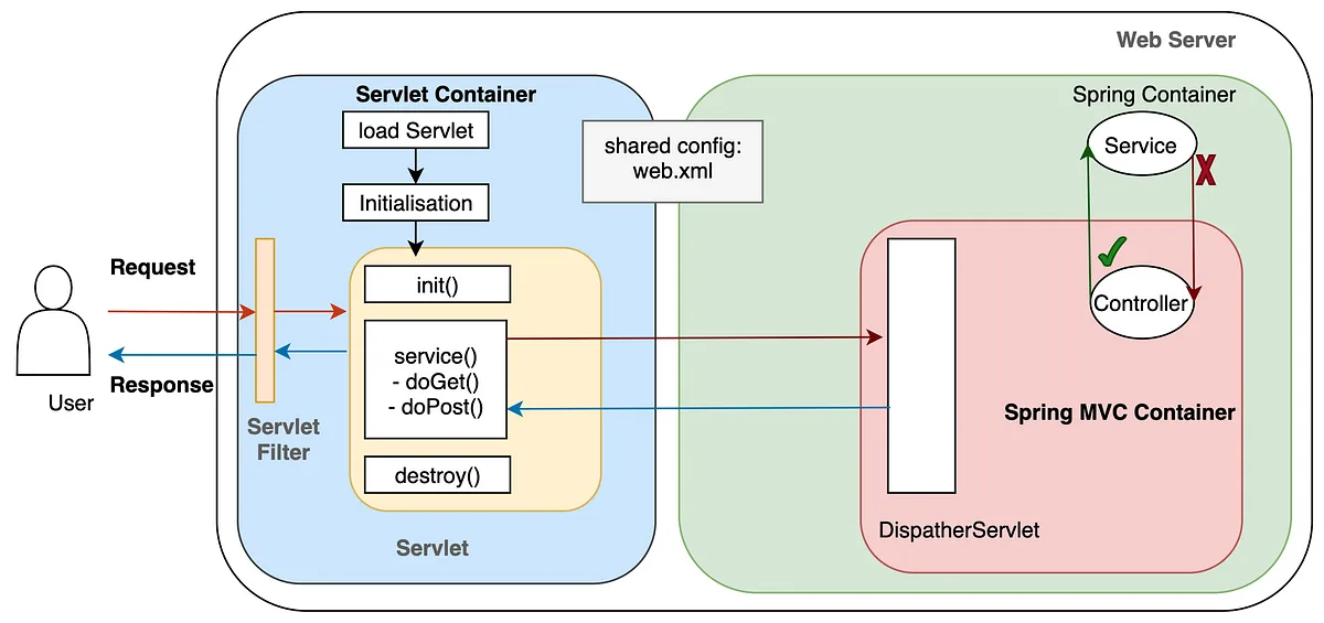 Spring boot lifecycle.webp