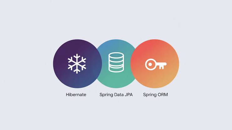 Spring data jpa.png