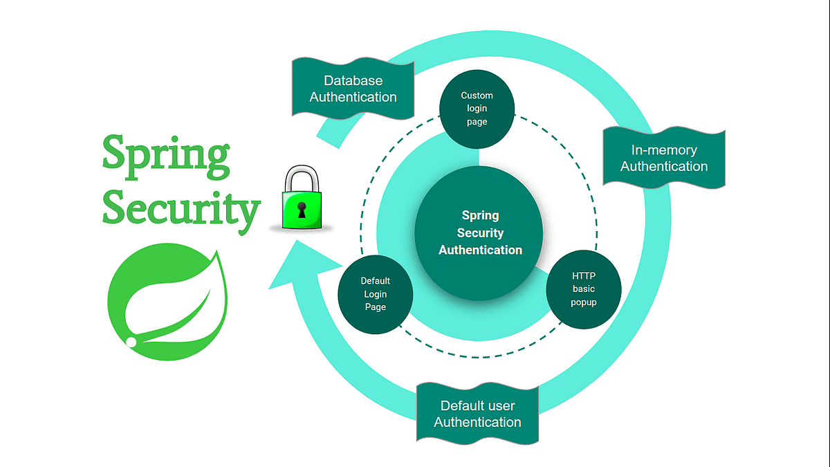 Spring security annotations.png