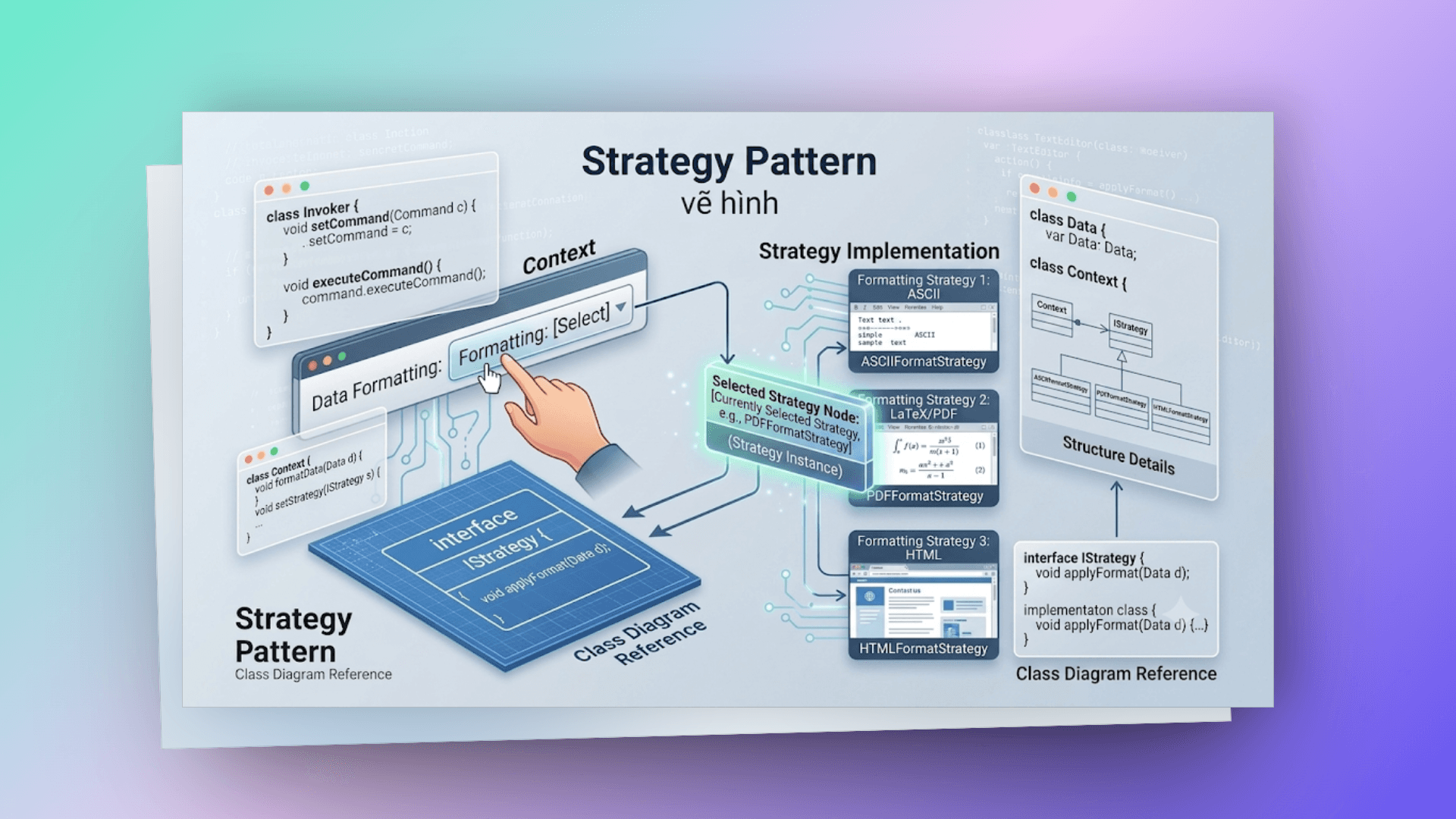 strategy-uml